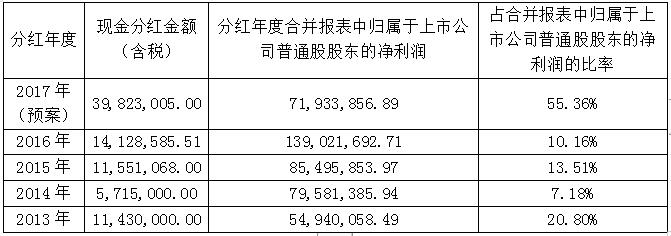 rb88随行版-rb88手机随行版登录入口